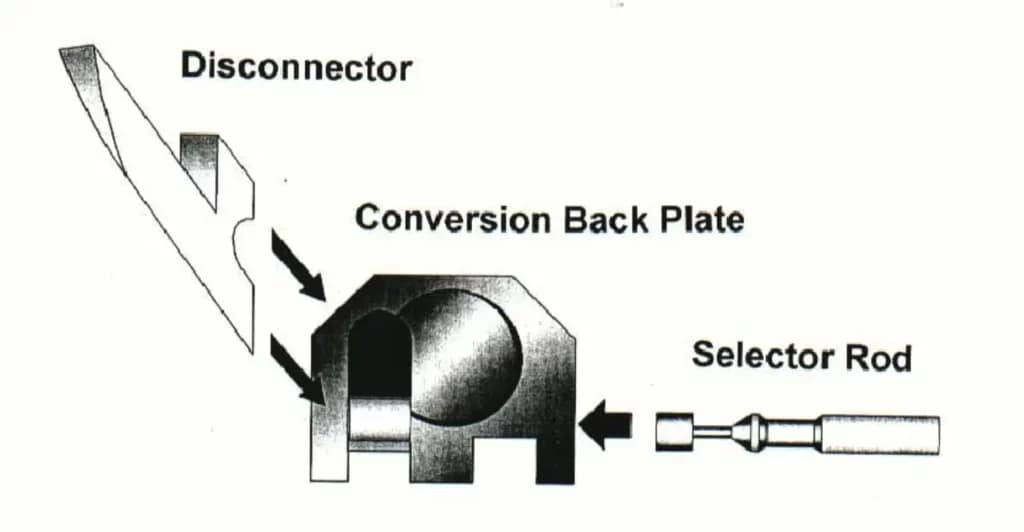 glock full auto switch parts