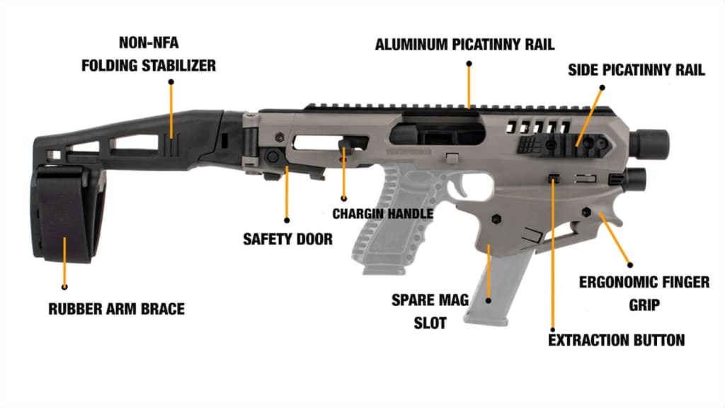 mck explained breakdown